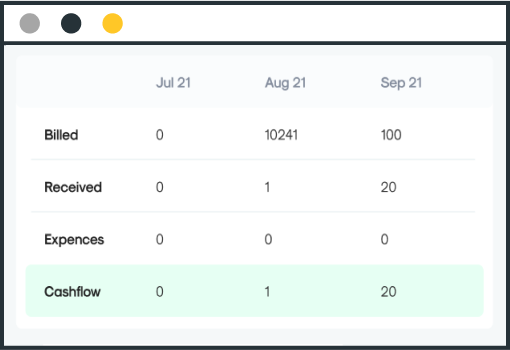 Unpaid invoices highlighted in invoicing software